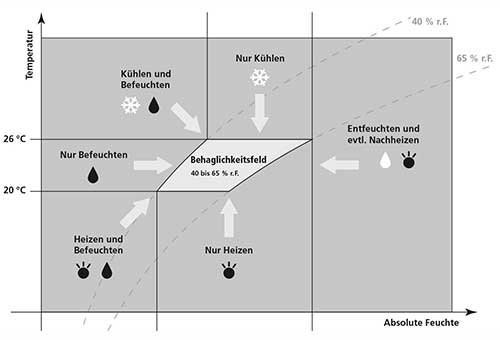 Einleitungsbild WP3