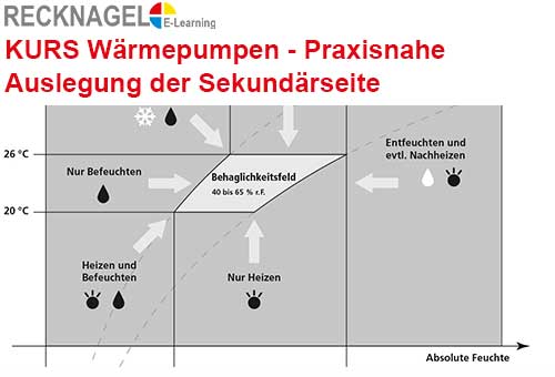 WP3 Kurs