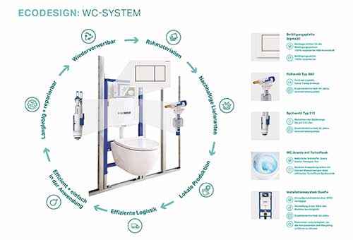 Geberit-nachhaltiges-bauen