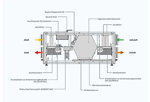 blauberg---aufbau-lueftungsanlage