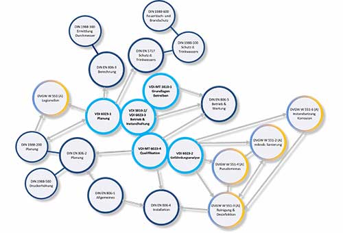 dvqst-regelwerksdschungel-trinkwasserverordnung